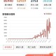单日新增超两千吉林疫情释疑︰(吉林昨日新增病例轨迹)