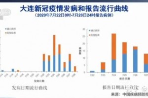 “北京新冠肺炎最新情况” 北京新冠肺炎最新动态？