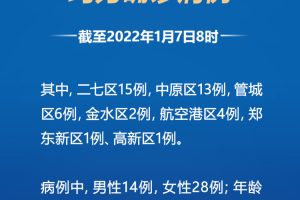 郑州疫情最新新增-郑州疫情新增11例