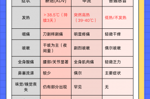 【北京新增7例感染者含一家五口/北京一家七口感染新冠病毒】