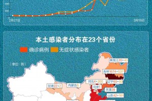 【31省份新增本土确诊41例/31省新增本土确诊病例40例】