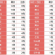 31省新增本土确诊26例涉及7省市〃31省新增确诊21例本土9例