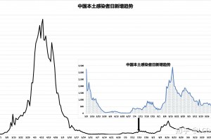 中国疫情宣布解除,中国疫情2022年能解除吗