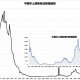 中国疫情宣布解除,中国疫情2022年能解除吗