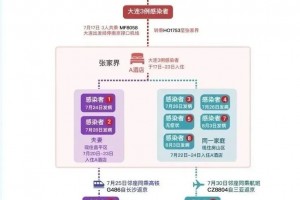 北京海淀确诊病例溯源结果.北京海淀出现确诊病例