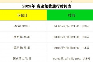 2022年高速免费日期︰(2o22年高速免费)