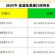 2022年高速免费日期︰(2o22年高速免费)