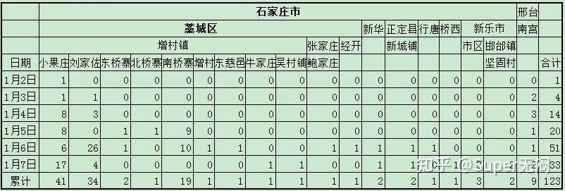 “河北新增1例确诊” 河北新增1例确诊病例？-第2张图片