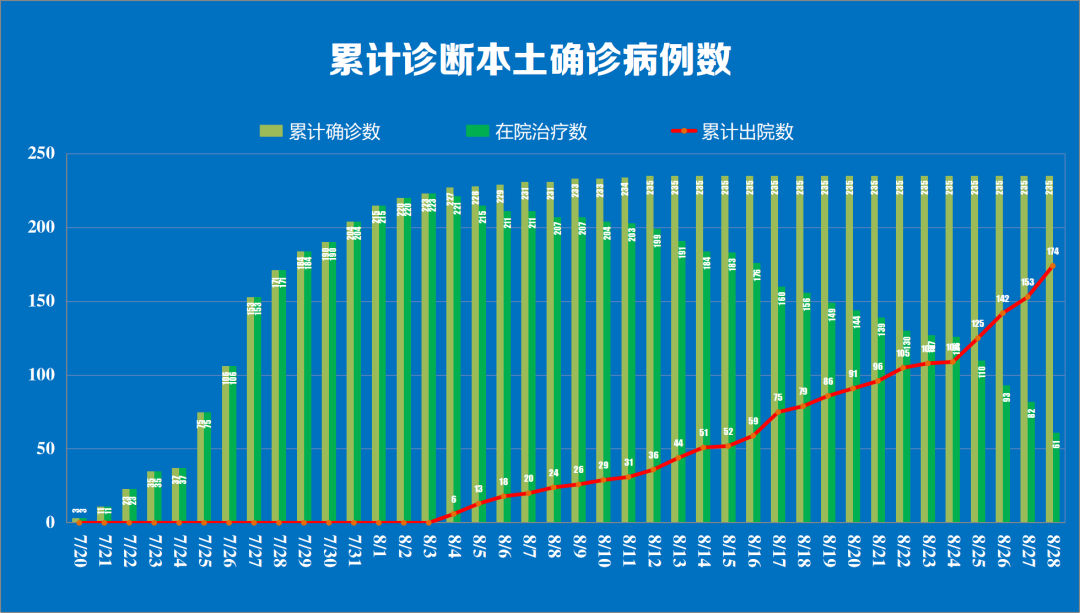 南京又出现一例新冠病毒-南京出现一例新型病毒-第3张图片