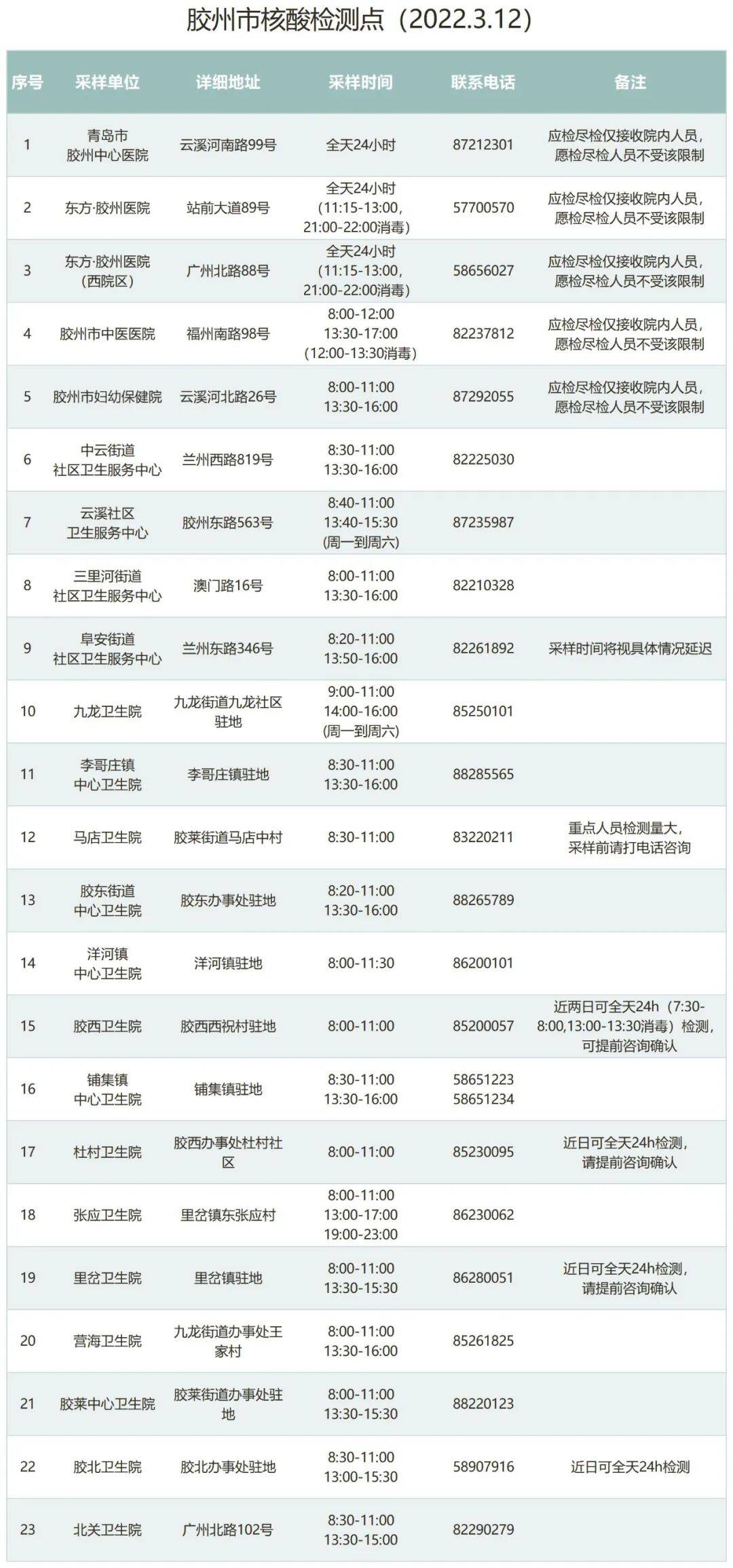 「杭州疫情最新情况」〃杭州疫情最新情况通报-第1张图片