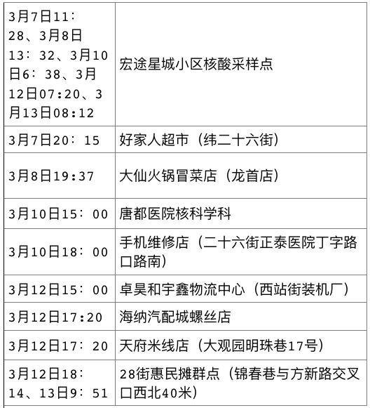 “西安未来几天新增病例仍可能较多	” 西安这几天有没有新增病例？-第1张图片