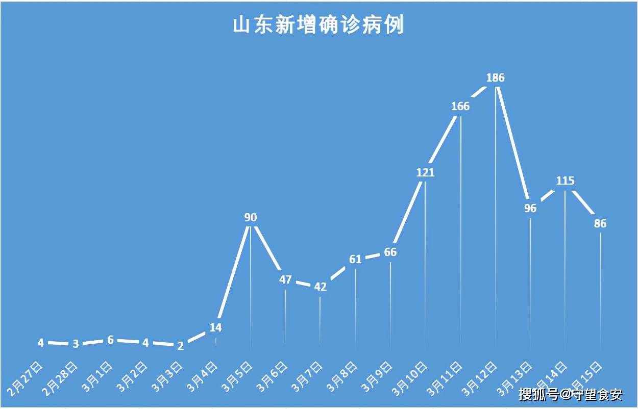 31省新增本土9例.31省新增本土61例 本土-第2张图片