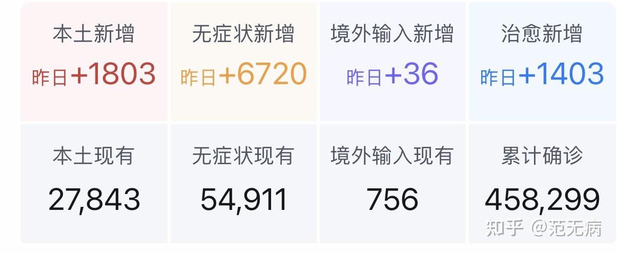 「31省区市无新增本土确诊」〃31省区市无新增本土确诊病例-第1张图片
