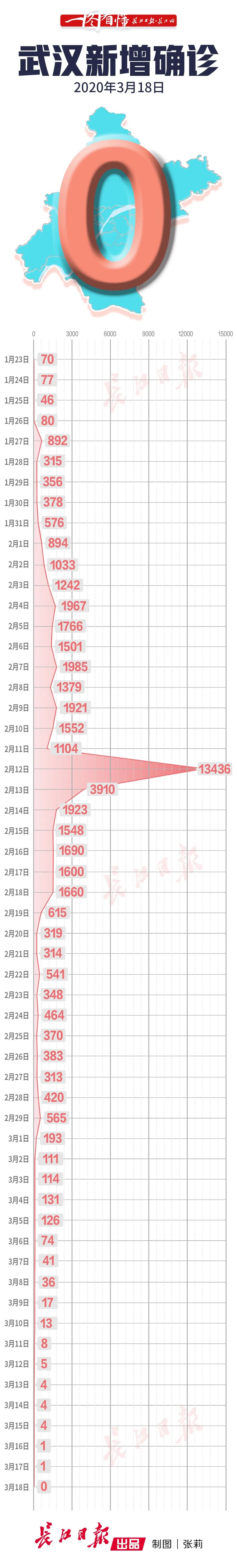 31省份新增本土确诊30例江苏18例.江苏新增本土确诊病例18例-第2张图片
