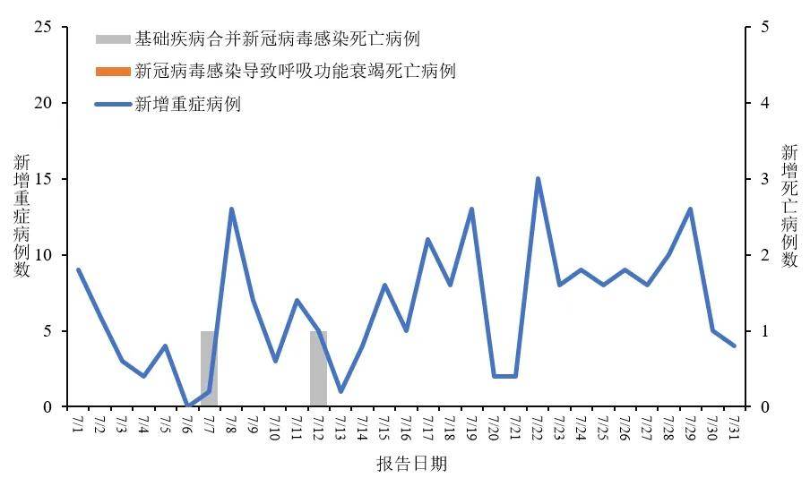 31省区市新增11例确诊,31省区新增12例确诊-第1张图片