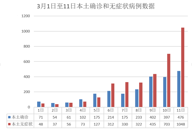 31省份新增2例本土无症状感染者〃31省区市新增本土无症状感染者2例-第1张图片