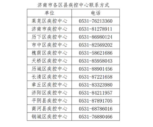 “北京最新肺炎疫情” 北京最新 疫情？-第1张图片