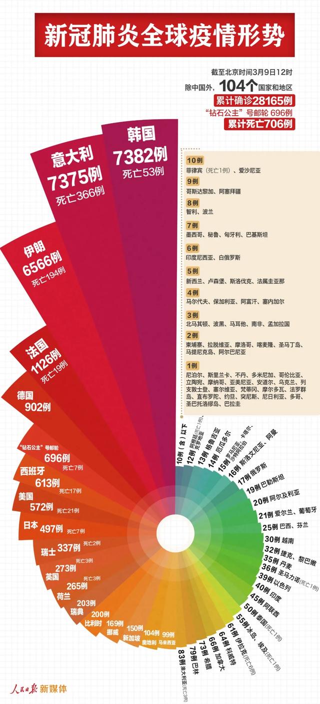 “北京最新肺炎疫情” 北京最新 疫情？-第2张图片