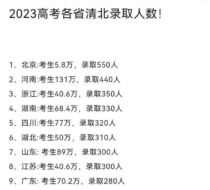 中高考时间2023年时间表〃高考时间2023年时间表四川-第1张图片