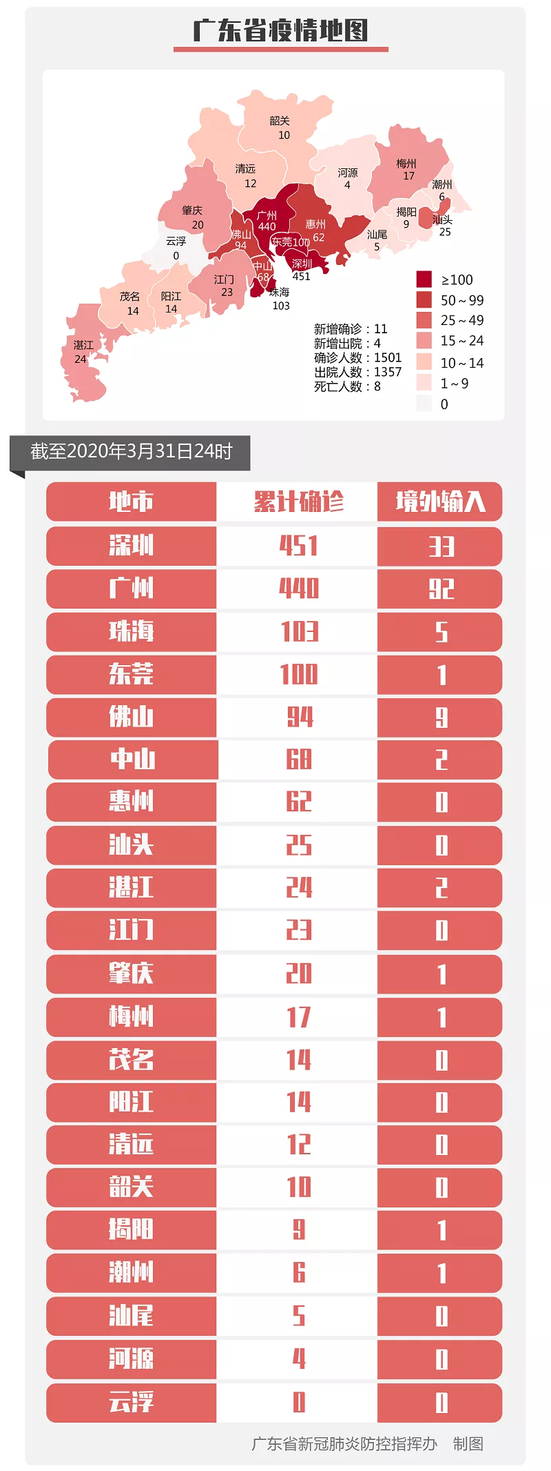 “31省份新增确诊10例	” 31省份新增确诊病例10例？-第1张图片