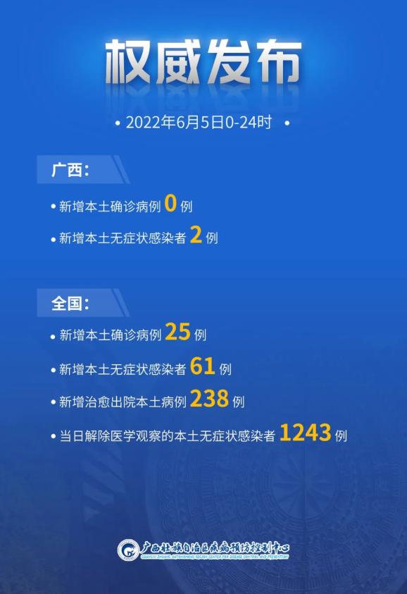 31省份昨日新增本土确诊60例〃31省昨日新增本土确诊61例-第2张图片