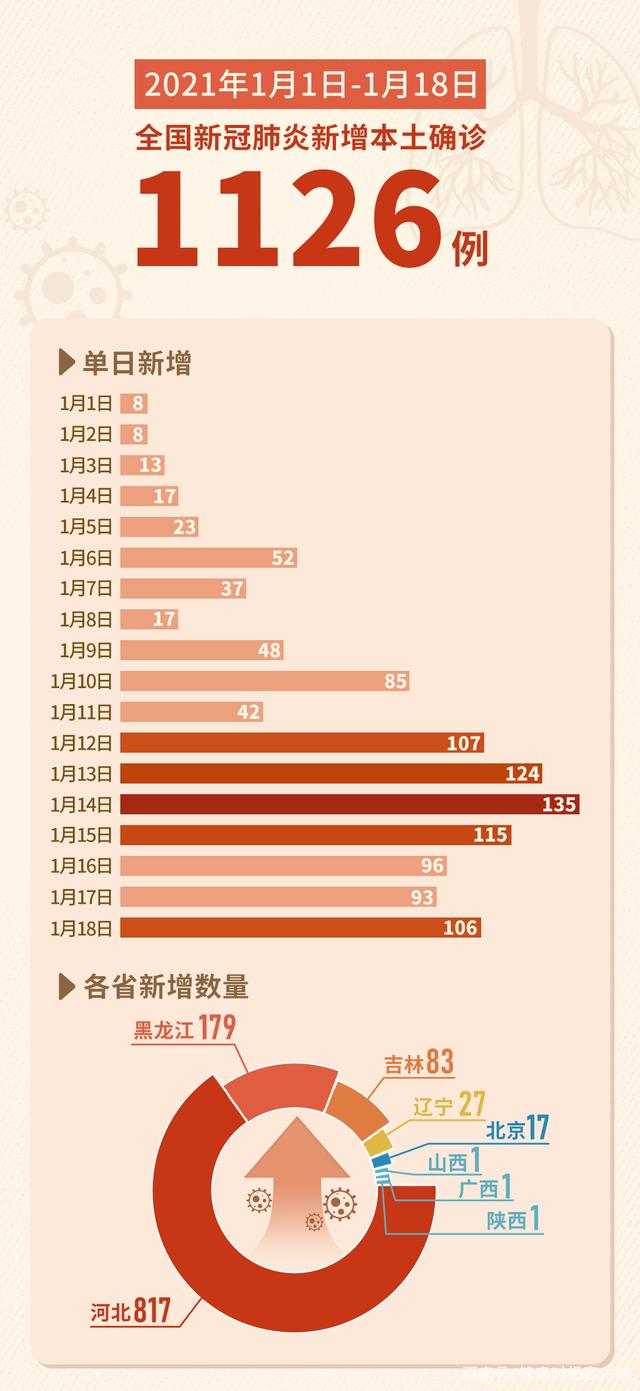 “辽宁新增17例本土确诊	” 辽宁新增本土确诊详情？-第1张图片