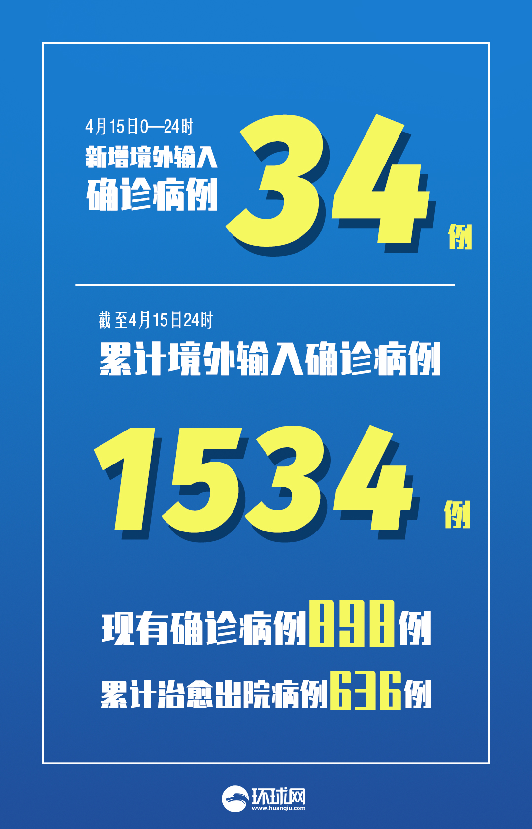 【31省区市新增6例本土确诊/31省新增确诊6例 其中本土3例】-第2张图片