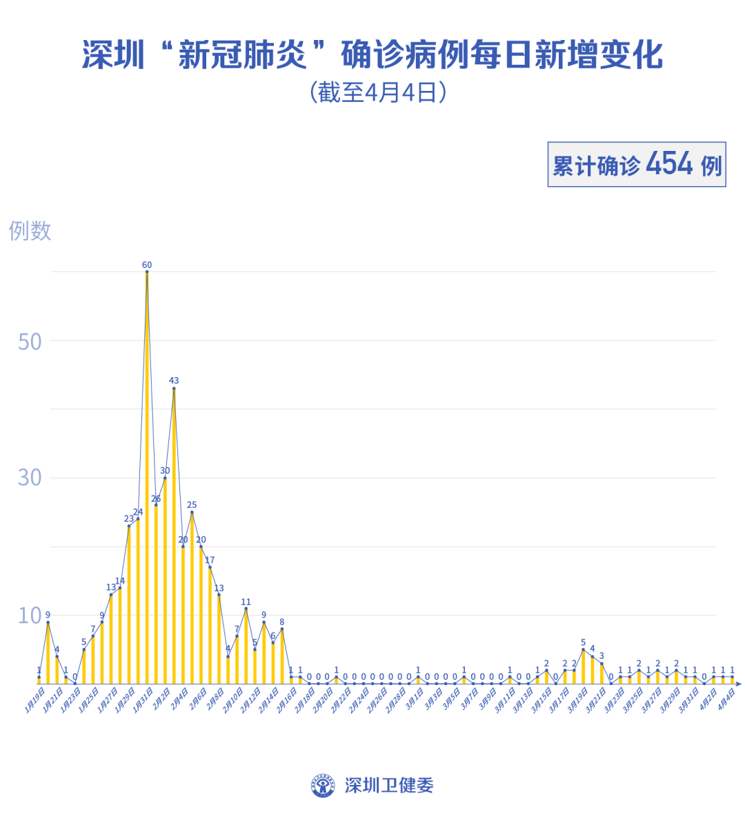 「辽宁新增95例本土无症状」〃辽宁新增一例无症状确诊病人-第2张图片