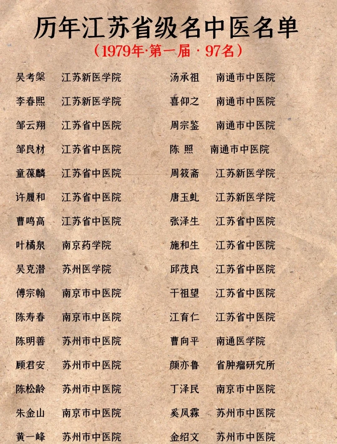 “江苏新增6例本土感染者	” 江苏新增6例本土确诊？-第1张图片