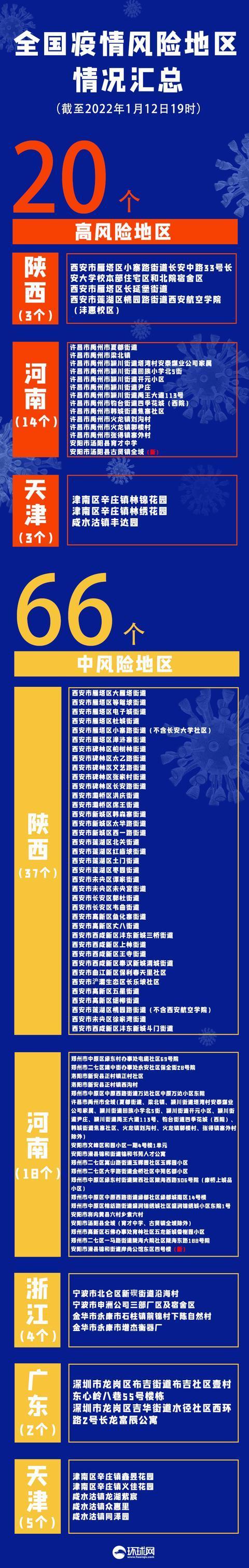 “31省区市新增50例本土确诊	” 31省区市新增本土确诊40例？-第2张图片