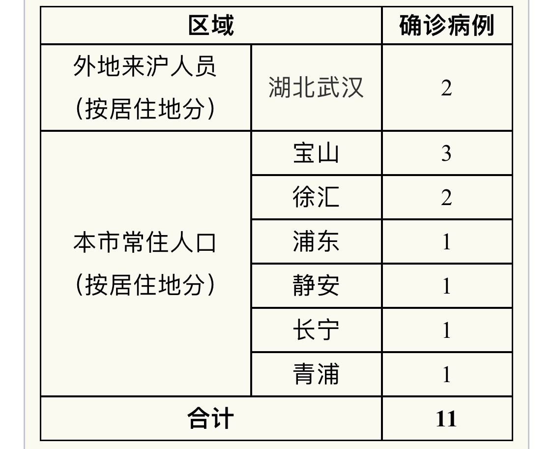 乌鲁木齐新增1例阳性.乌鲁木齐新发现新型肺炎病例-第1张图片