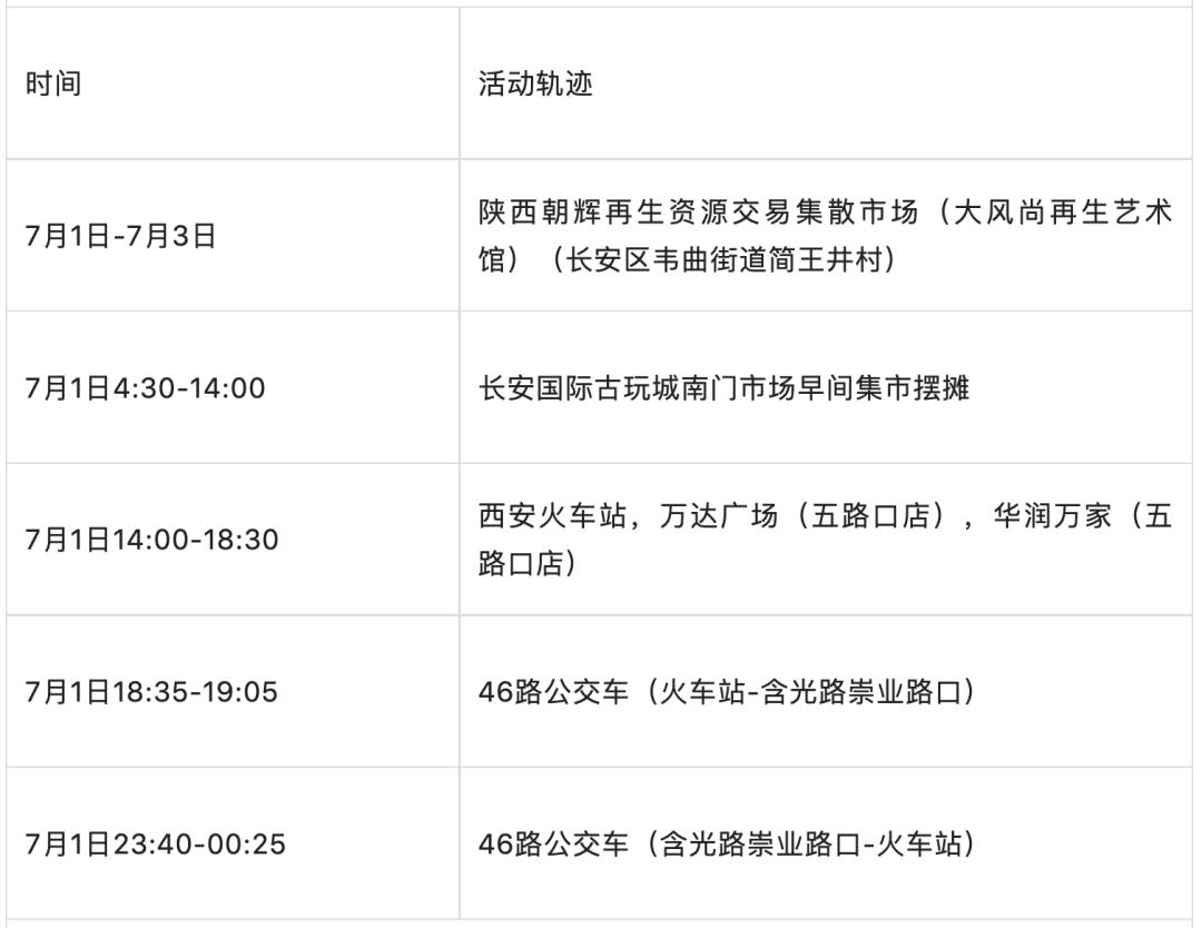 【上海新增本土确诊4例/上海新增本土一例 轨迹】-第1张图片