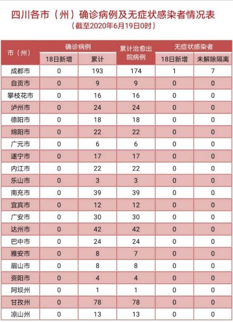 新疆新增1例无症状感染者行动轨迹公布-新疆新增确诊病例5例 无症状感染者8例-第1张图片