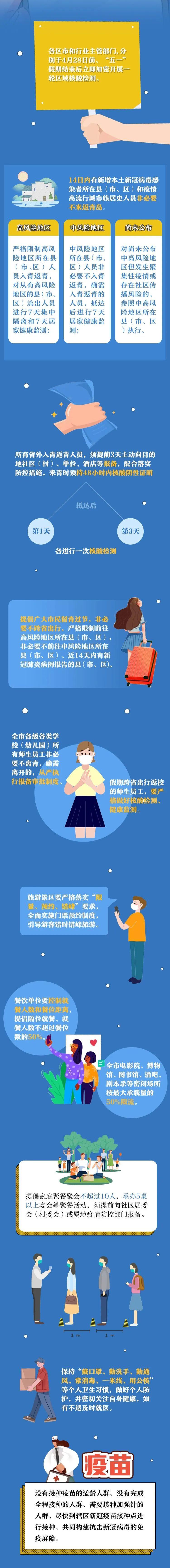 青岛肺炎疫情,青岛 疫情-第1张图片