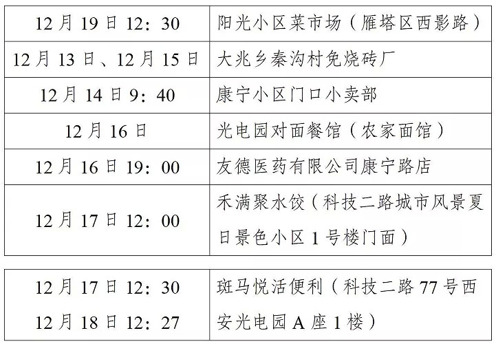 西安最新疫情报告.西安最新疫情行动轨迹-第3张图片