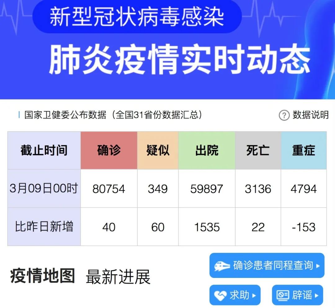 31省份新增3例确诊北京1例,31省新增确诊12例北京-第1张图片