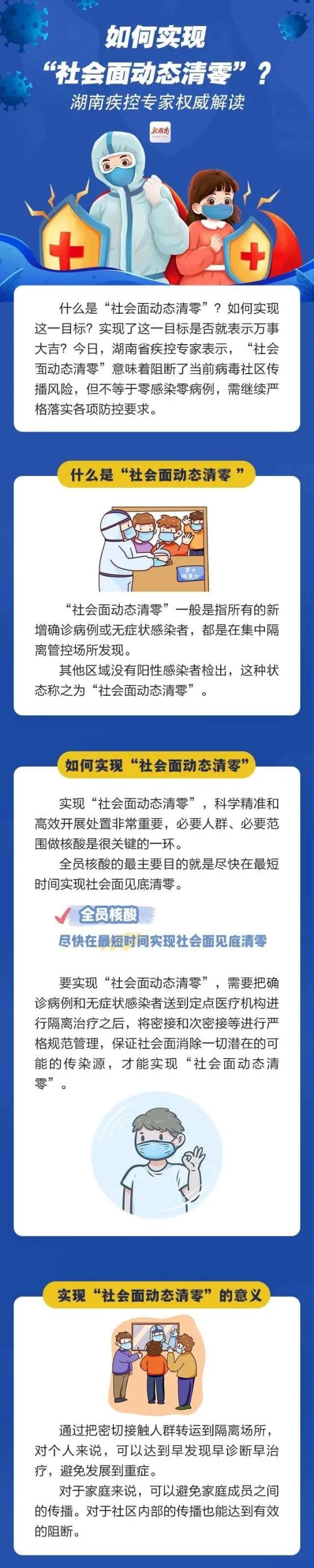上海新增本土感染者破两万例〃上海新增本土7例-第2张图片