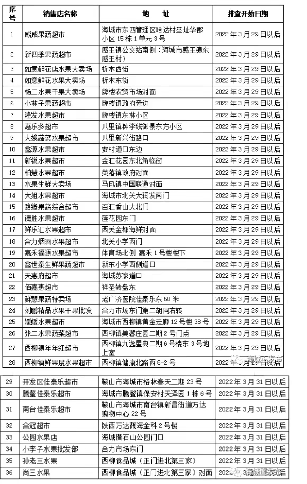 最新辽宁鞍山海城疫情〃辽宁鞍山发布最新疫情-第1张图片