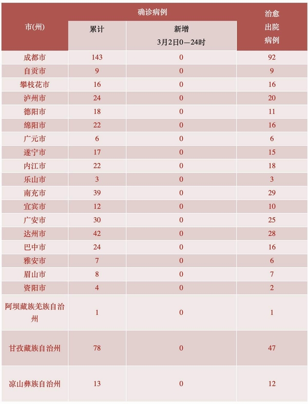 「浙江三地报告新增确诊病例50例」〃浙江新增3例在哪个地区-第1张图片