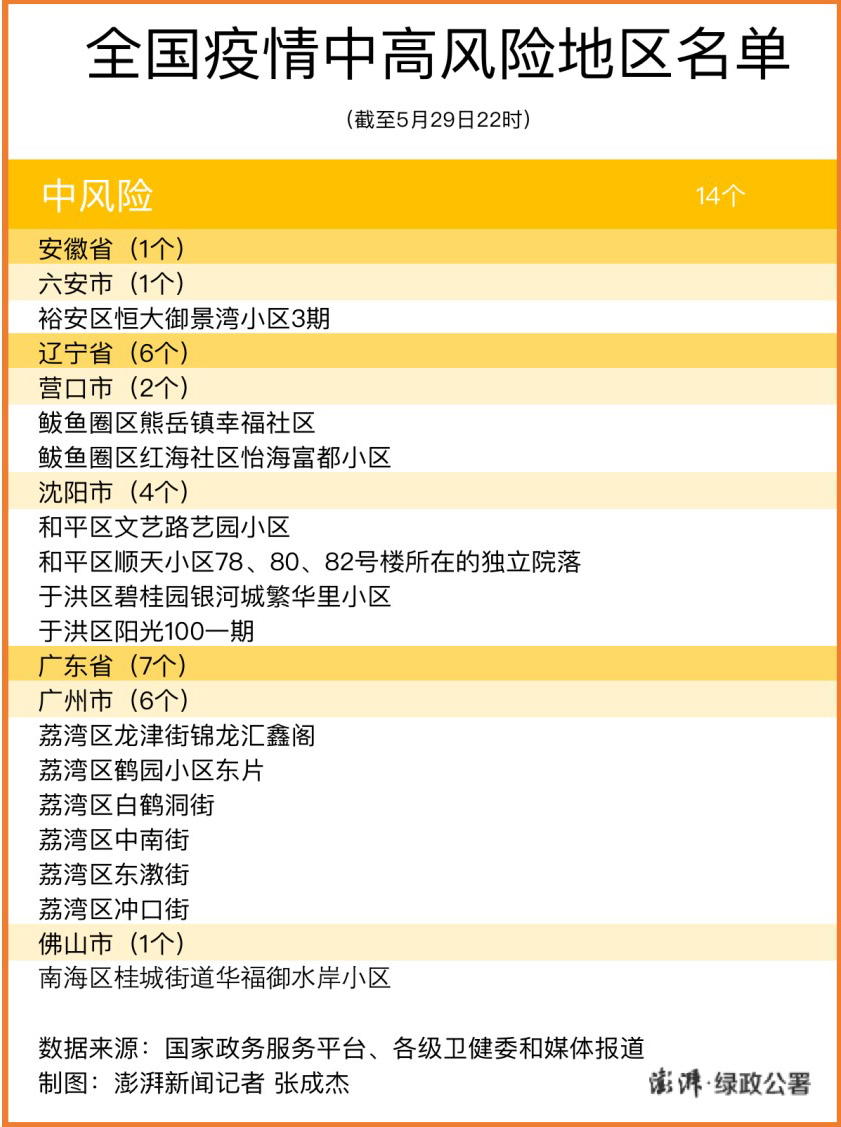 北京已有5个高风险地区-北京现有5个疫情高风险地区 39个中风险地区-第2张图片