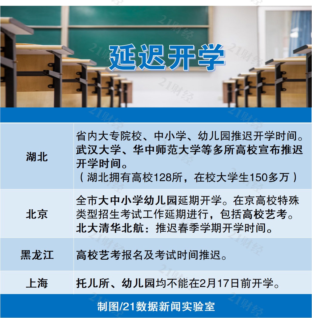 31省新增本土48例-31省新增本土49例-第1张图片