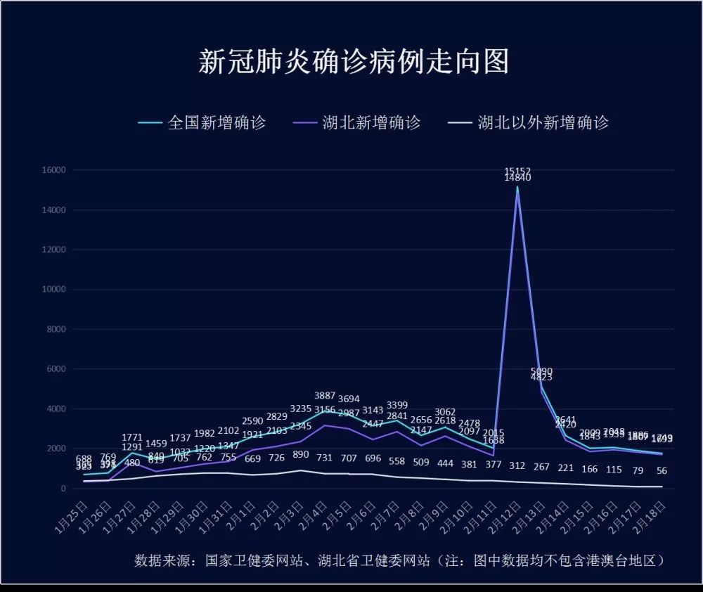 31省区市新增68例︰(31省区市新增确诊病例62例)-第2张图片
