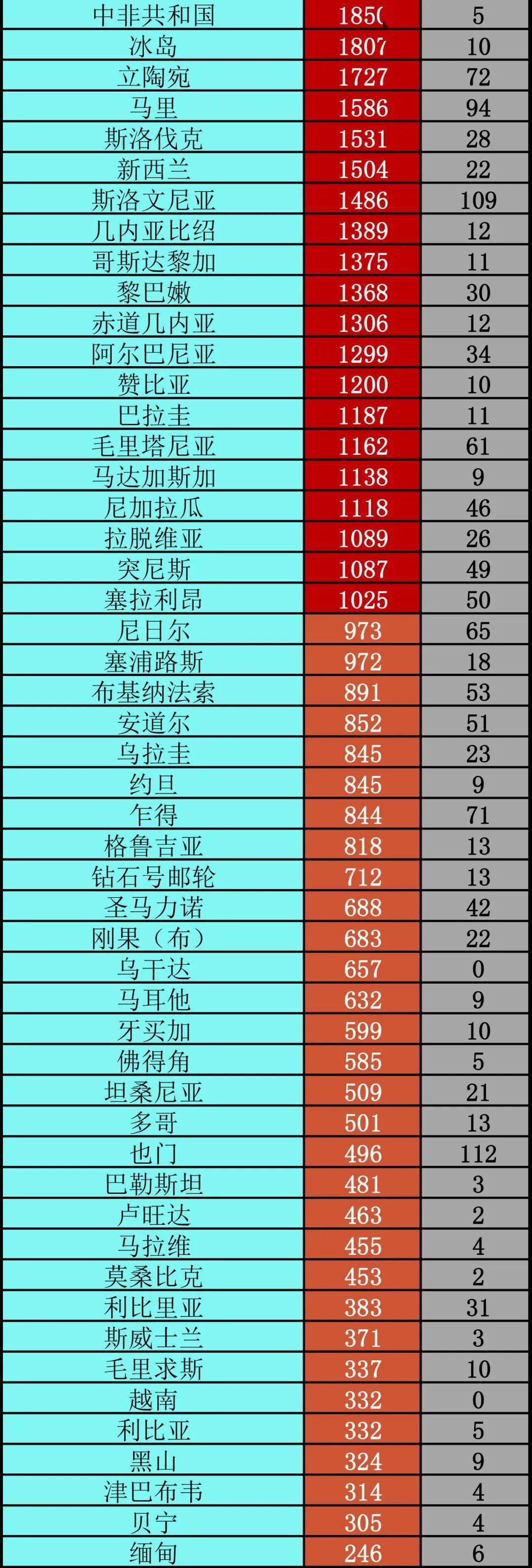 北京24小时新增本土感染者38例.北京24小时新增本土感染者38例病例-第1张图片