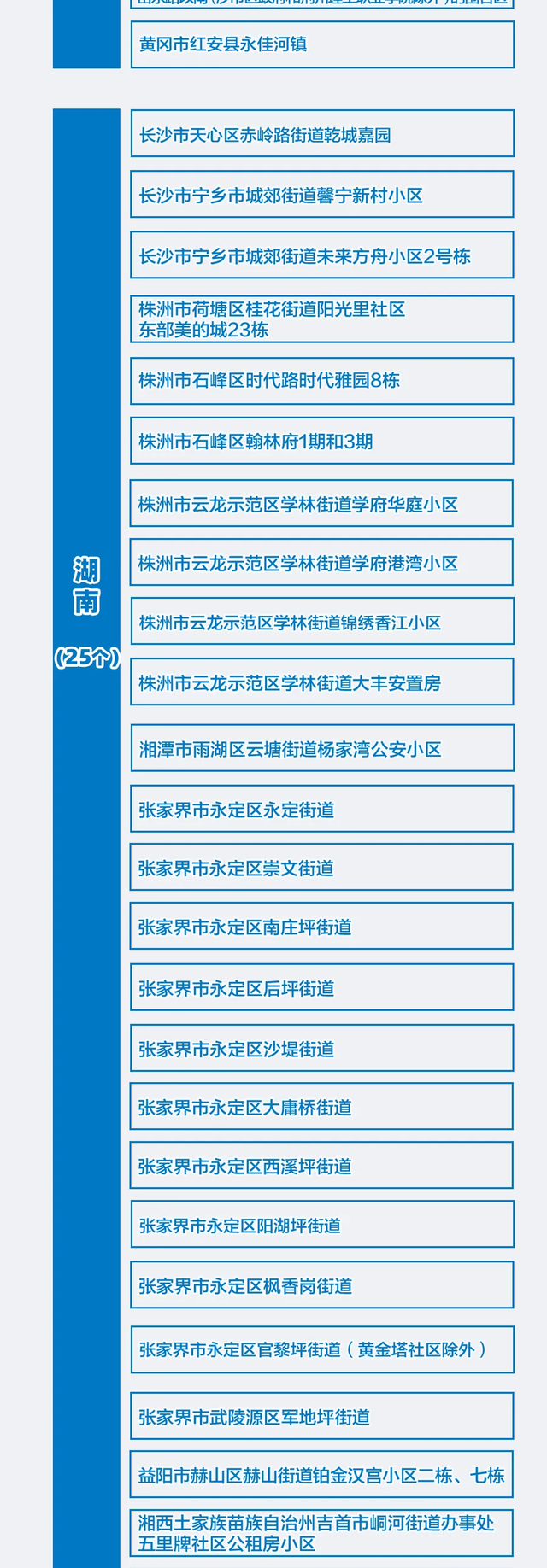 长沙中风险地区〃长沙中风险地方-第1张图片