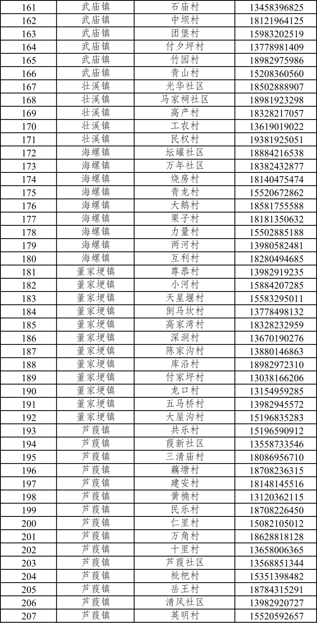 “四川疫情最新消息成都” 四川疫情最新消息成都？-第3张图片
