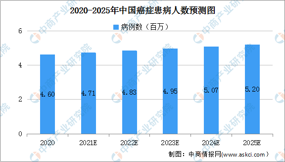 河南4例为一家四口.河南一家四人患癌症-第2张图片