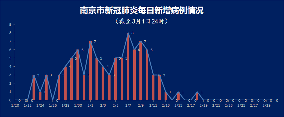31省份新增本土确诊56例广西33例.广西新增确诊病例13例-第2张图片