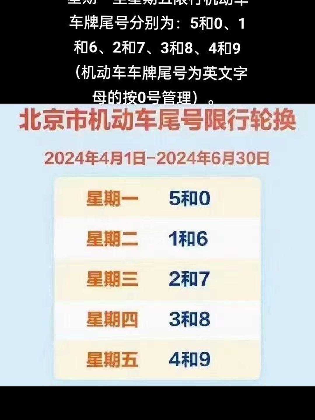 限号,限号今天限什么号-第1张图片