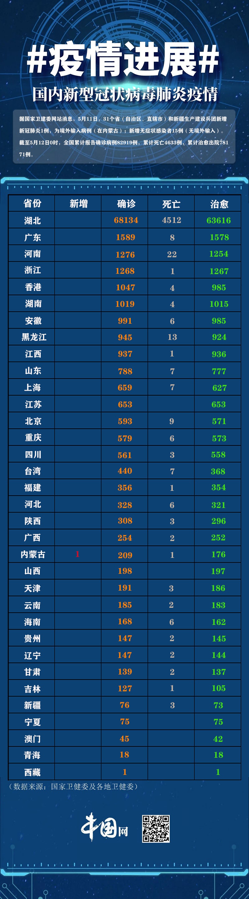 “31省新增确诊36例” 31省份新增确诊37例？-第1张图片
