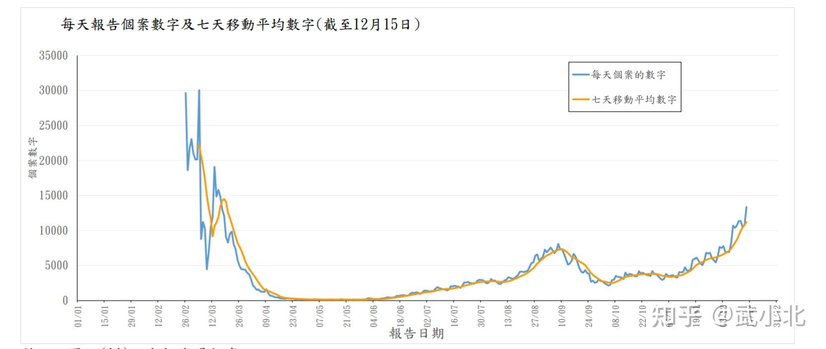 多地判断疫情峰值时间,疫情高峰期确诊人数-第1张图片
